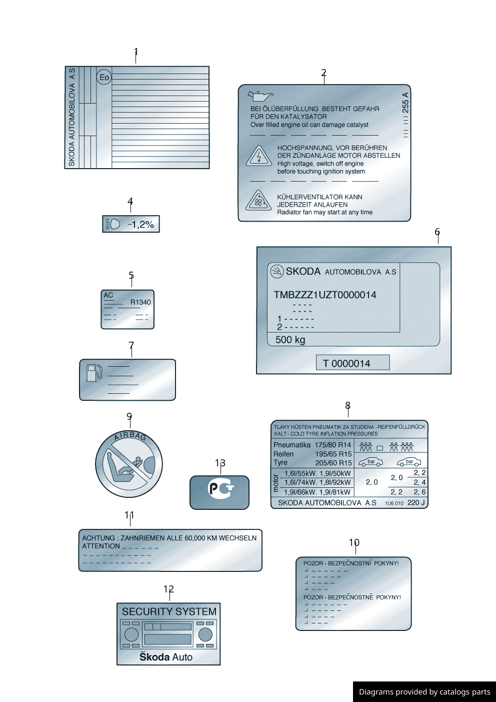 Car part diagram