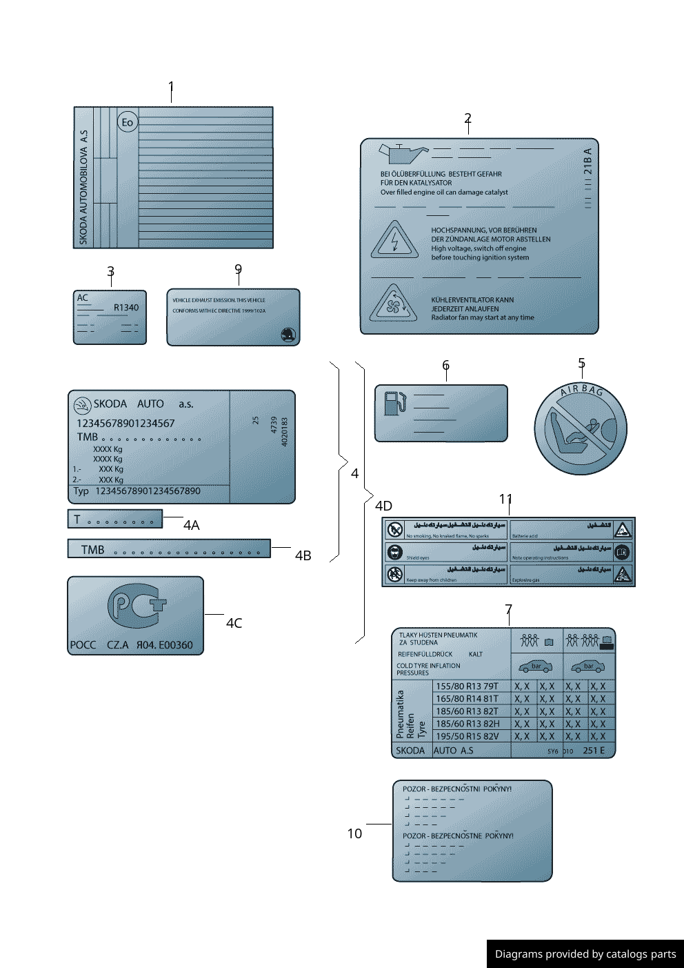 Car part diagram
